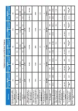 Preview for 4 page of CLIMTEC RD Series Technical Passport