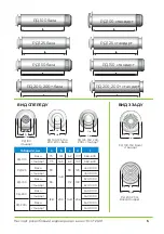 Preview for 5 page of CLIMTEC RD Series Technical Passport