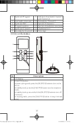 Preview for 12 page of Clinical Health Services TENS 3N1R Instructions For Use Manual