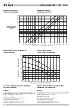 Предварительный просмотр 12 страницы Clint CHA 101 Manual