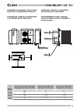 Preview for 21 page of Clint CHA 41 Manual