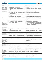 Предварительный просмотр 28 страницы Clint CHA 666-18012 Series Installation, Use And Maintenance Manual