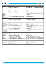 Предварительный просмотр 30 страницы Clint CHA 666-18012 Series Installation, Use And Maintenance Manual