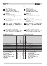 Preview for 8 page of Clint CWW 18/C Series Installation, Use And Maintenance Manual