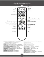 Предварительный просмотр 12 страницы Clinton Electronics CE-IPB3 Manual For Use And Installation