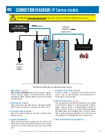 Предварительный просмотр 3 страницы Clinton Electronics Connect PVM User Manual