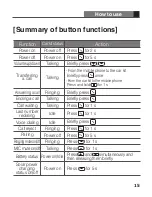 Preview for 2 page of Clipcomm HCC-100A How To Use Manual