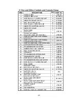 Предварительный просмотр 45 страницы Clipper C1316SM Owner'S Manual