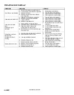 Preview for 22 page of Clipper CLP12IA Operating Instructions Manual