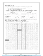 Preview for 35 page of CLIVET 2.160 Installation And Use Manual