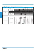 Preview for 24 page of CLIVET Box-SL IB2-XY 35M Technical Manual