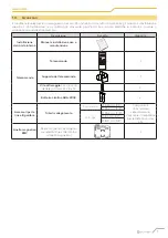 Preview for 7 page of CLIVET Ceiling & Floor-SL 2 IF2 53M Series Manual For Installation, Use And Maintenance