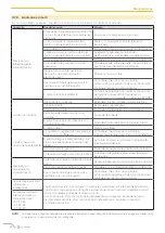 Preview for 30 page of CLIVET Ceiling & Floor-SL 2 IF2 53M Series Manual For Installation, Use And Maintenance