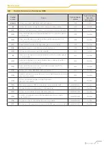 Preview for 31 page of CLIVET Ceiling & Floor-SL 2 IF2 53M Series Manual For Installation, Use And Maintenance