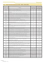 Preview for 32 page of CLIVET Ceiling & Floor-SL 2 IF2 53M Series Manual For Installation, Use And Maintenance