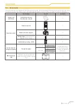 Preview for 47 page of CLIVET Ceiling & Floor-SL 2 IF2 53M Series Manual For Installation, Use And Maintenance