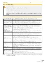 Preview for 69 page of CLIVET Ceiling & Floor-SL 2 IF2 53M Series Manual For Installation, Use And Maintenance