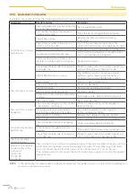 Preview for 70 page of CLIVET Ceiling & Floor-SL 2 IF2 53M Series Manual For Installation, Use And Maintenance