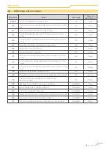 Preview for 71 page of CLIVET Ceiling & Floor-SL 2 IF2 53M Series Manual For Installation, Use And Maintenance