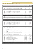 Preview for 72 page of CLIVET Ceiling & Floor-SL 2 IF2 53M Series Manual For Installation, Use And Maintenance