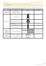 Preview for 87 page of CLIVET Ceiling & Floor-SL 2 IF2 53M Series Manual For Installation, Use And Maintenance