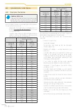 Preview for 90 page of CLIVET Ceiling & Floor-SL 2 IF2 53M Series Manual For Installation, Use And Maintenance