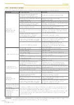 Preview for 110 page of CLIVET Ceiling & Floor-SL 2 IF2 53M Series Manual For Installation, Use And Maintenance