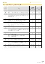 Preview for 111 page of CLIVET Ceiling & Floor-SL 2 IF2 53M Series Manual For Installation, Use And Maintenance