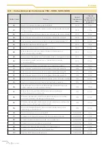 Preview for 112 page of CLIVET Ceiling & Floor-SL 2 IF2 53M Series Manual For Installation, Use And Maintenance