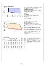 Preview for 37 page of CLIVET CPAN-U-17 Installation And Use Manual