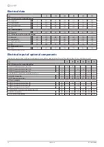 Preview for 24 page of CLIVET ELFOFresh2 CPAN-U 70-120 Series Technical Bulletin