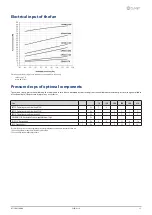 Preview for 25 page of CLIVET ELFOFresh2 CPAN-U 70-120 Series Technical Bulletin