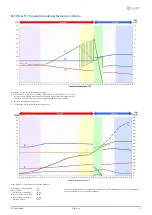 Preview for 31 page of CLIVET ELFOFresh2 CPAN-U 70-120 Series Technical Bulletin