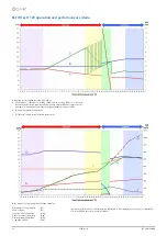 Preview for 32 page of CLIVET ELFOFresh2 CPAN-U 70-120 Series Technical Bulletin