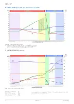 Preview for 34 page of CLIVET ELFOFresh2 CPAN-U 70-120 Series Technical Bulletin