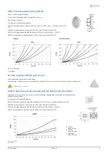 Preview for 49 page of CLIVET ELFOFresh2 CPAN-U 70-120 Series Technical Bulletin