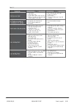 Preview for 58 page of CLIVET MSAN-XMi 120T Installation And Owner'S Manual