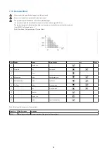 Preview for 28 page of CLIVET MSE-XSC3 100.4 Installation And Operating Manual