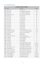 Preview for 41 page of CLIVET MSE-XSC3 100.4 Installation And Operating Manual