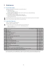 Preview for 46 page of CLIVET MSE-XSC3 100.4 Installation And Operating Manual