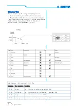 Preview for 30 page of CLIVET R513A Manual For Installation, Use And Maintenance