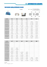 Предварительный просмотр 50 страницы CLIVET R513A Manual For Installation, Use And Maintenance