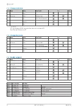 Предварительный просмотр 28 страницы CLIVET SCREWLine3 Series Installation And Operating Manual