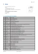 Предварительный просмотр 37 страницы CLIVET SCREWLine3 Series Installation And Operating Manual