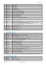 Предварительный просмотр 39 страницы CLIVET SCREWLine3 Series Installation And Operating Manual