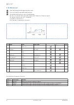 Предварительный просмотр 28 страницы CLIVET SPINchiller2 Duct Installation And Operating Manual