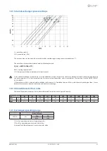 Предварительный просмотр 43 страницы CLIVET SPINchiller2 Duct Installation And Operating Manual