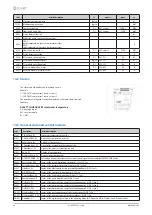 Предварительный просмотр 48 страницы CLIVET SPINchiller2 Duct Installation And Operating Manual