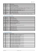 Предварительный просмотр 51 страницы CLIVET SPINchiller2 Duct Installation And Operating Manual