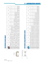 Preview for 52 page of CLIVET WDAT-iZ4 Manual For Installation, Use And Maintenance